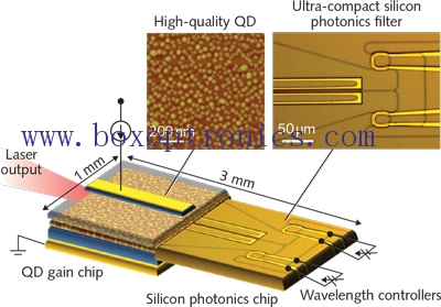 Aplikasi Laser Tunable ing Komunikasi Optik