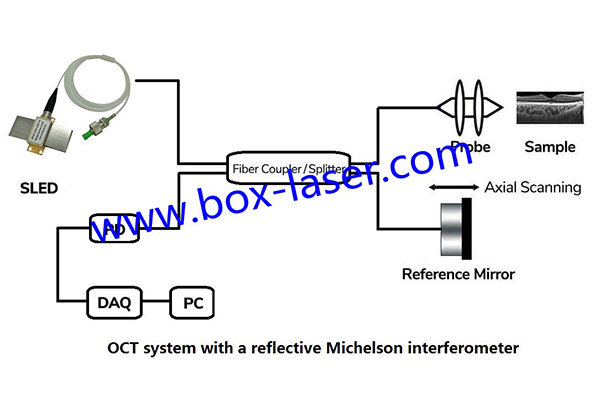 Superluminescent Light Emitting Diodes kanggo OCT, Sensor Saiki lan FOG