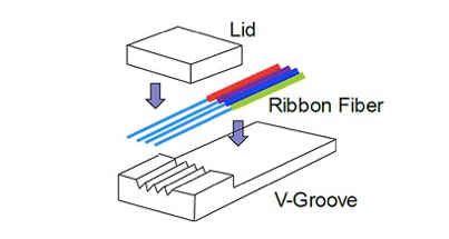 Apa iku Fiber Array