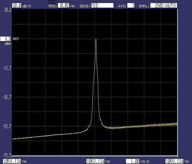 Apa aplikasi saka 1064NM serat-alled laser?