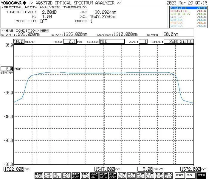 C Band Ase Broadband Light Source Micro Module